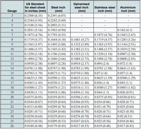 sheet metal 3mm thickness|metal plate gauge thickness chart.